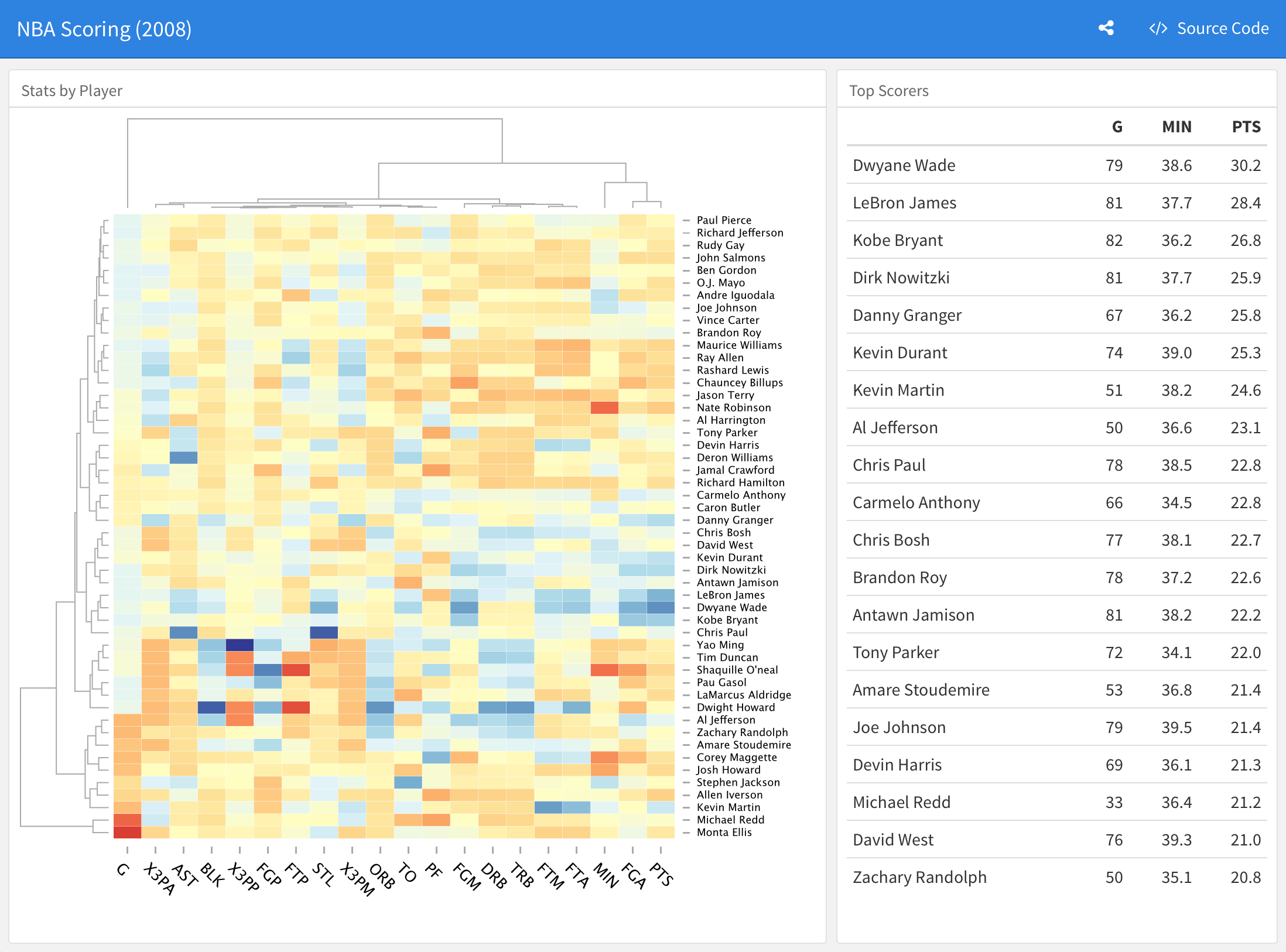 heatmap